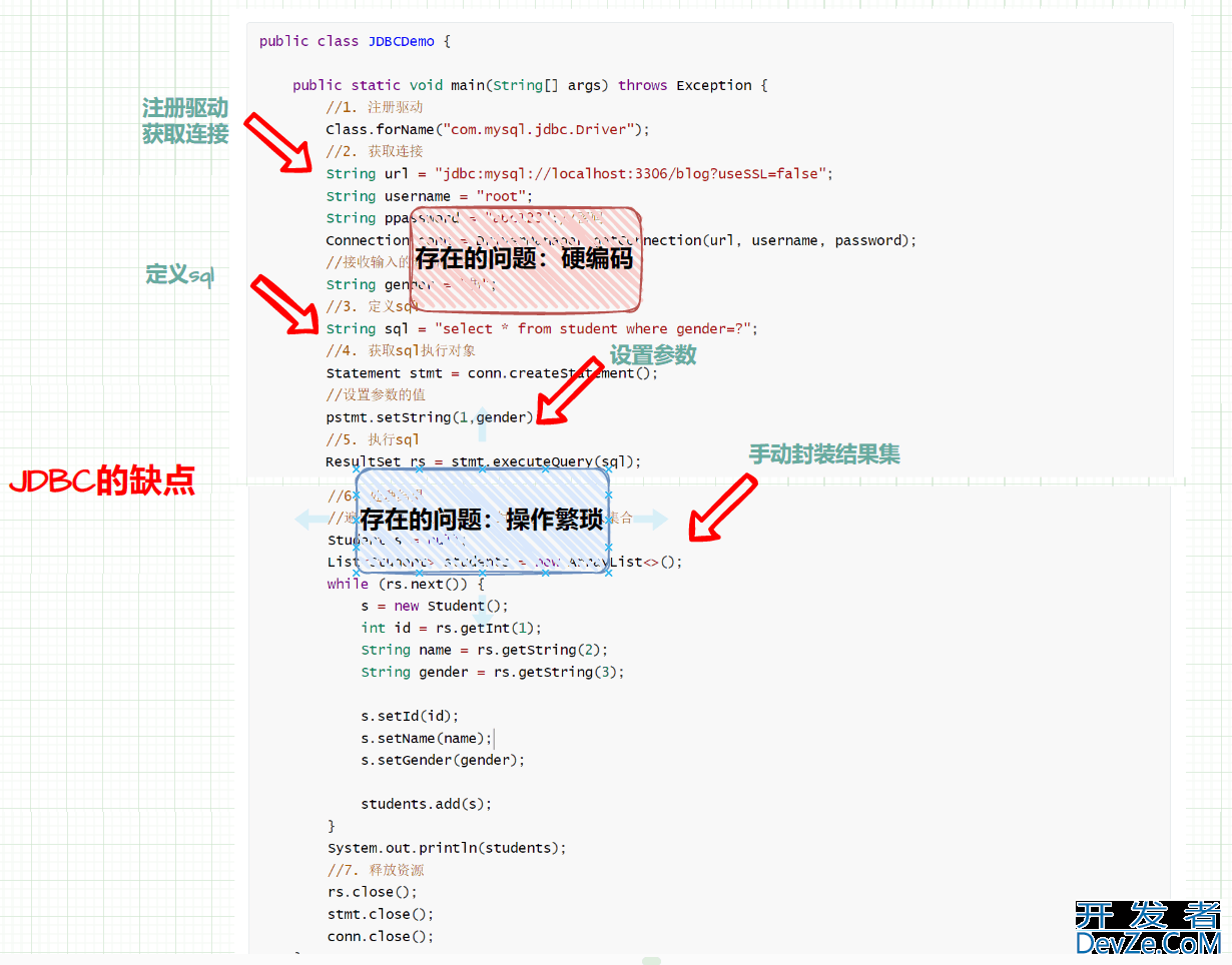 详解如何使用MyBatis简化JDBC开发