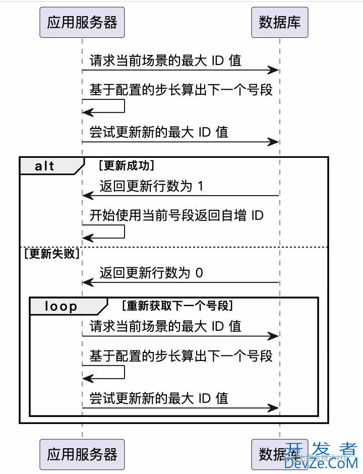 Java几种分布式全局唯一ID生成方案