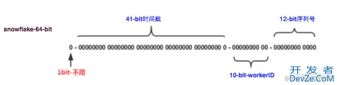 Java几种分布式全局唯一ID生成方案