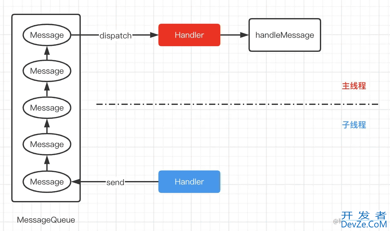 Android进阶Handler应用线上卡顿监控详解