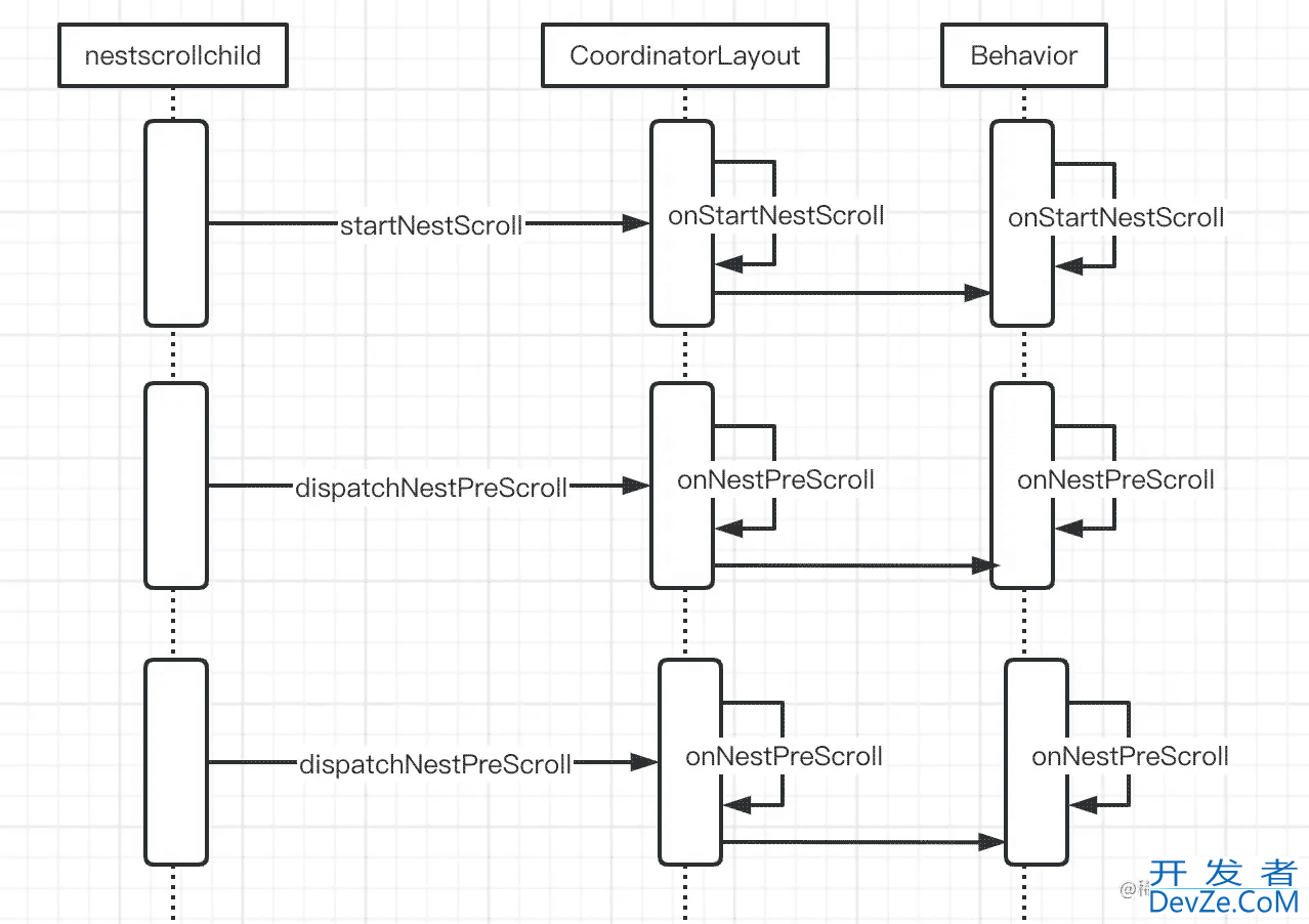 Android进阶CoordinatorLayout协调者布局实现吸顶效果