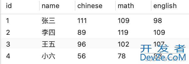 MySQL中列转行和行转列总结解决思路