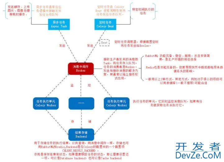 让Python程序定时执行的8种方法整理