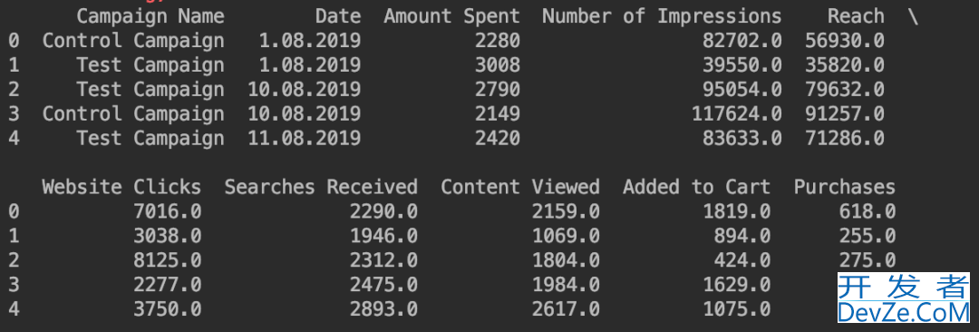 通过Python实现一个A/B测试详解