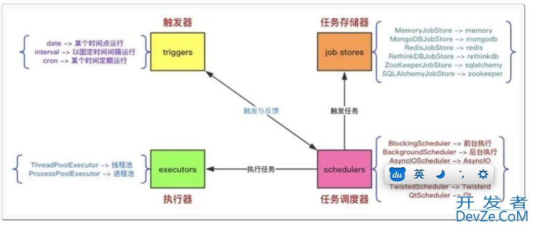 让Python程序定时执行的8种方法整理