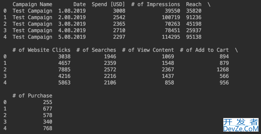 通过Python实现一个A/B测试详解