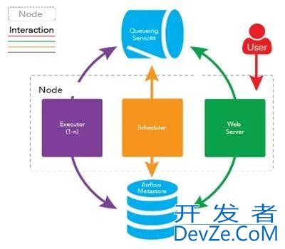 让Python程序定时执行的8种方法整理