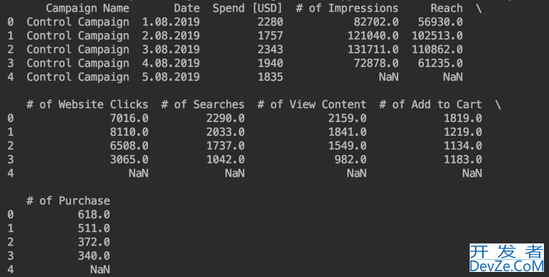 通过Python实现一个A/B测试详解