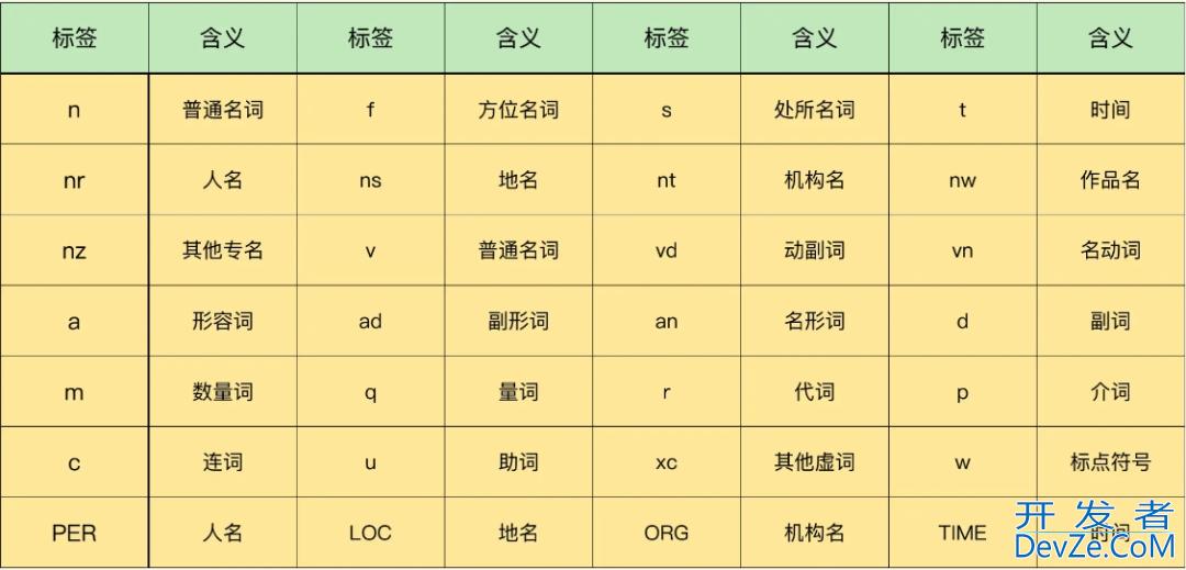 Python基于jieba分词实现snownlp情感分析