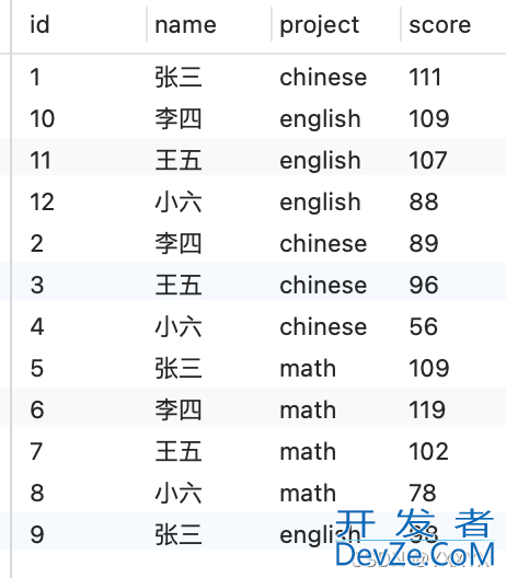 MySQL中列转行和行转列总结解决思路