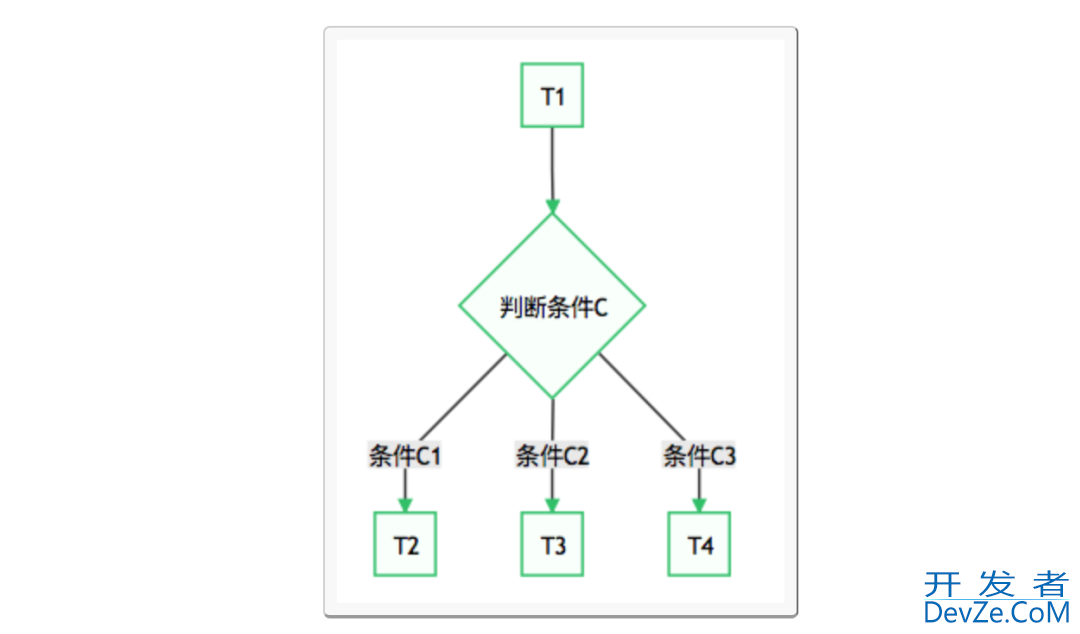 让Python程序定时执行的8种方法整理