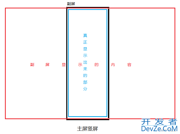 Android Presentation双屏异显开发流程详细讲解