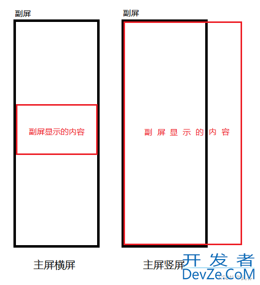 Android Presentation双屏异显开发流程详细讲解