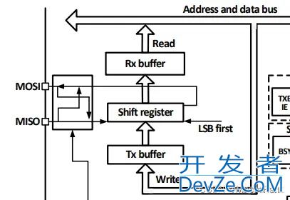 C语言软件spi虚拟总线中间层设计详解