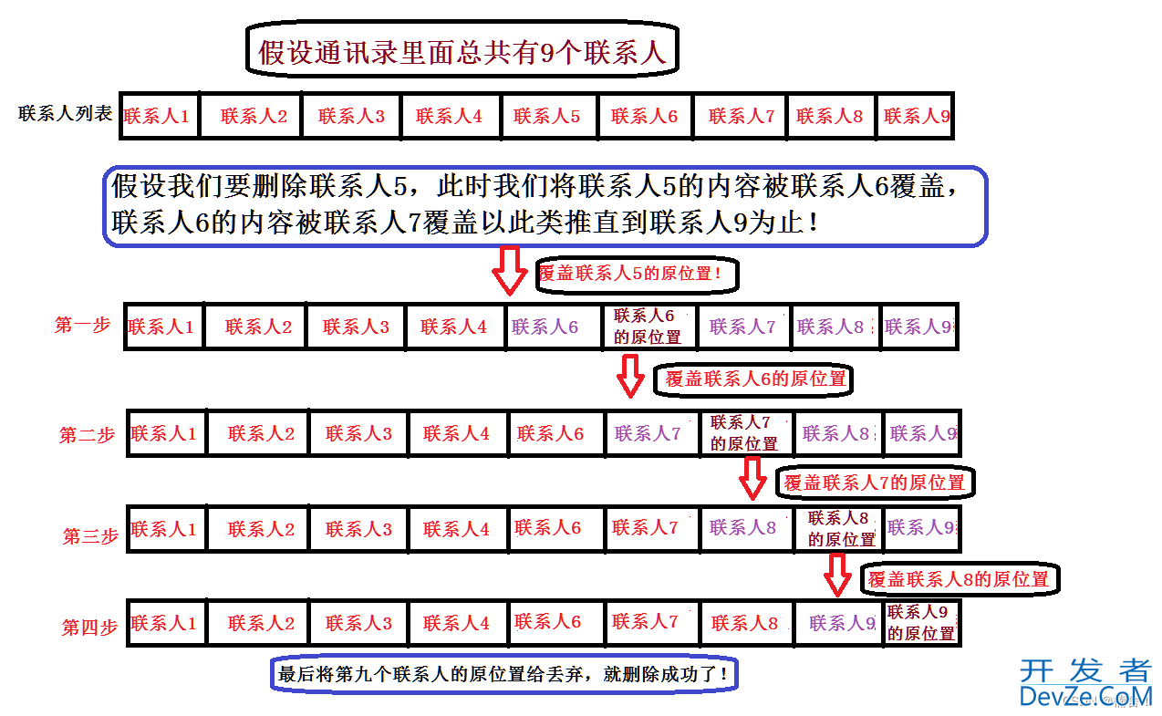 基于C语言实现高级通讯录的示例代码