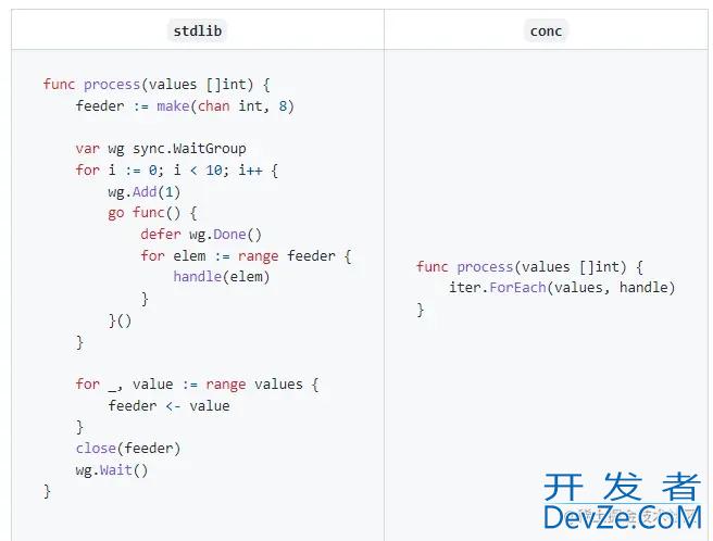 Go语言实现的可读性更高的并发神库详解