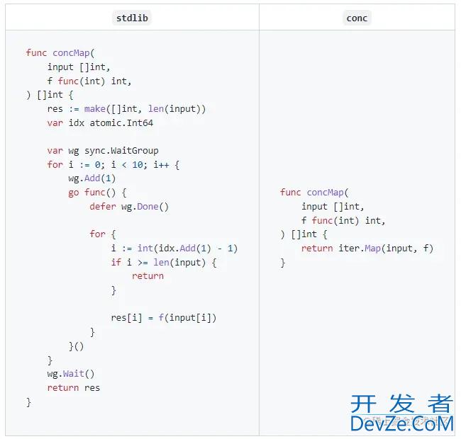 Go语言实现的可读性更高的并发神库详解