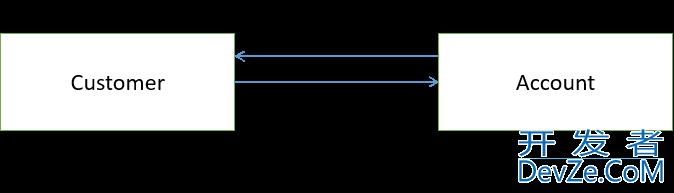 详解C/C++中低耦合代码的设计实现