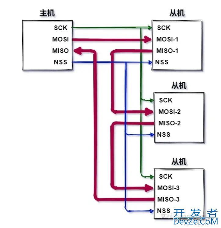 C语言软件spi虚拟总线中间层设计详解