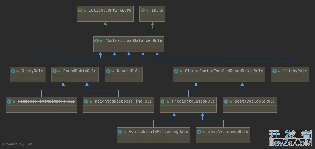 Java Ribbon负载均衡详细讲解