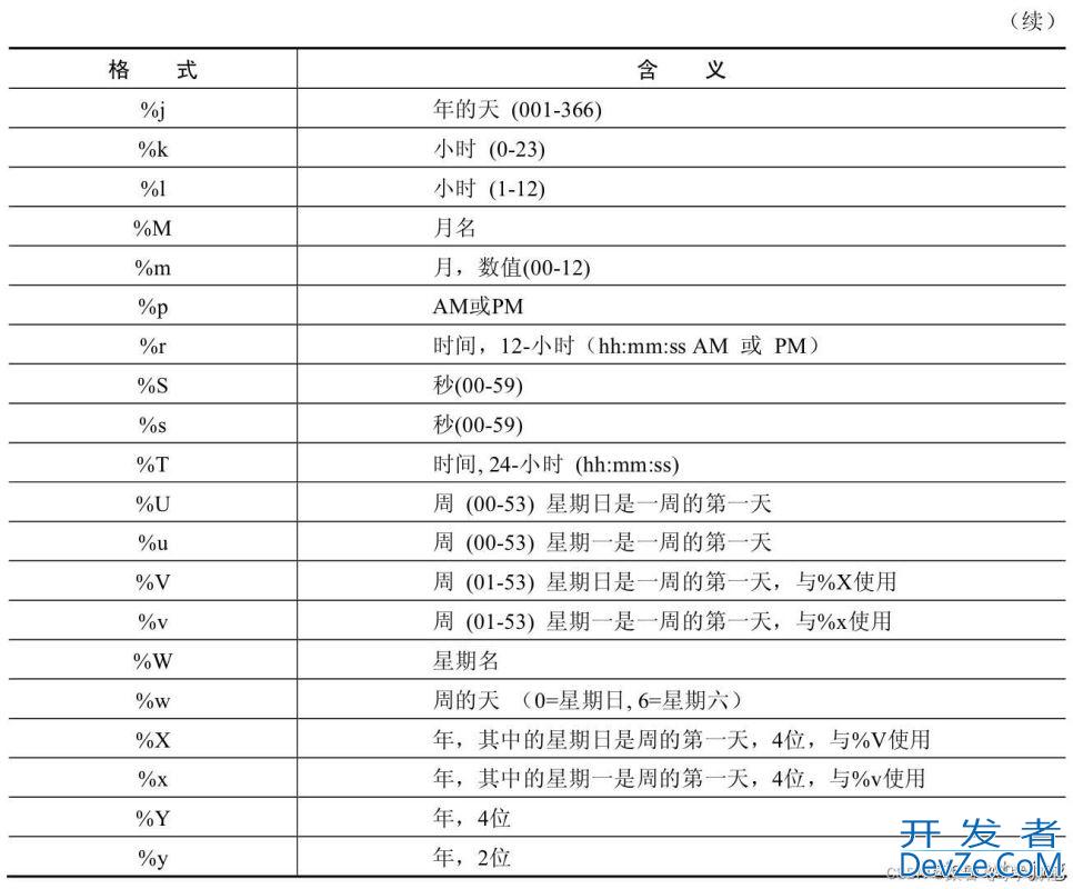 Mysql中的日期时间函数小结