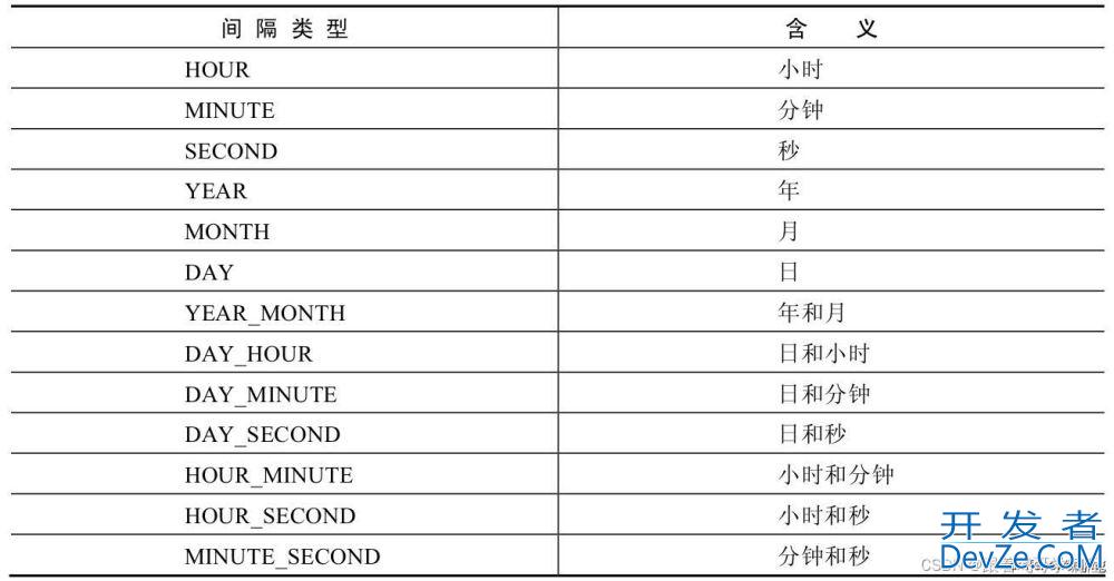 Mysql中的日期时间函数小结