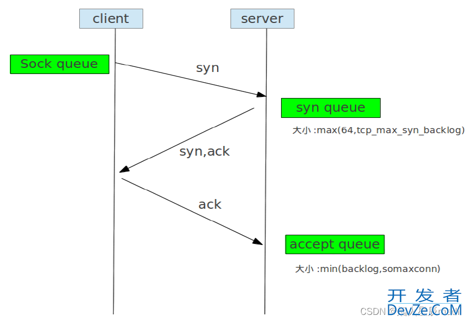 MySQL核心参数优化文件my.ini实现