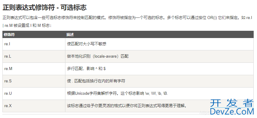 python去除空格,tab制表符和\n换行符的小技巧分享