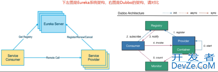 SpringCloud_Eureka服务注册与发现基础及构建步骤