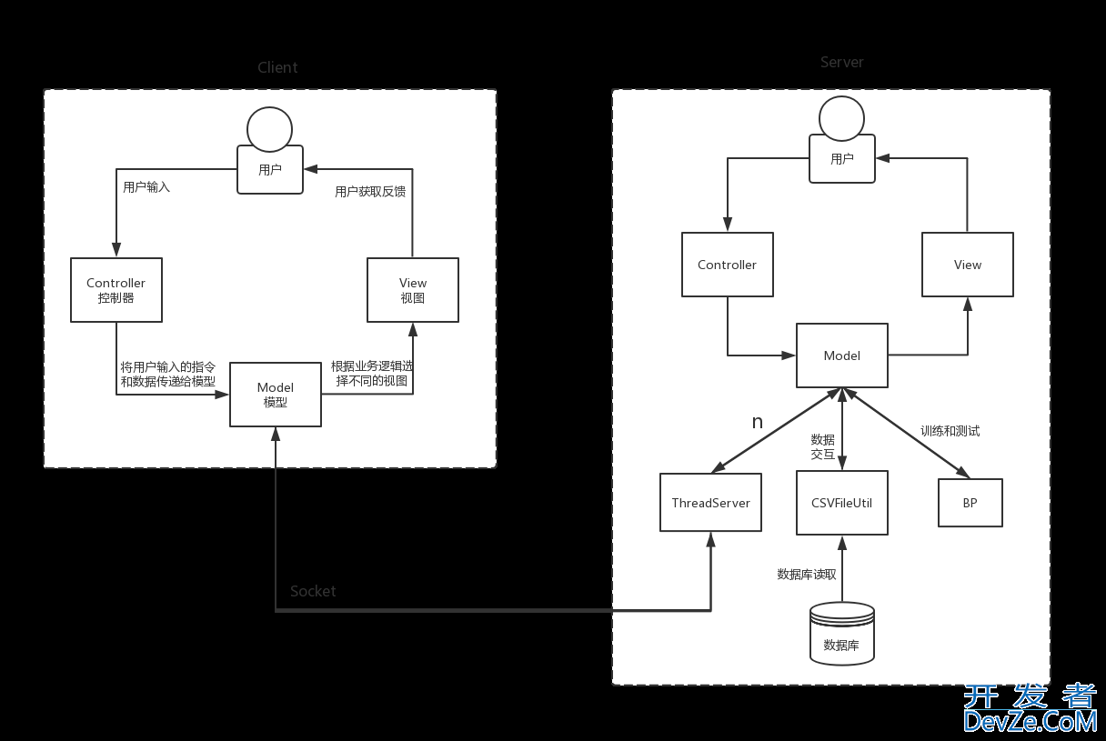 Java实现BP神经网络MNIST手写数字识别的示例详解