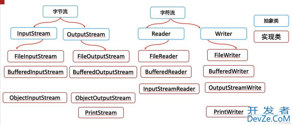 Java I/O流之打印流详细使用方法教程