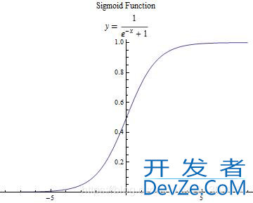 Java实现BP神经网络MNIST手写数字识别的示例详解