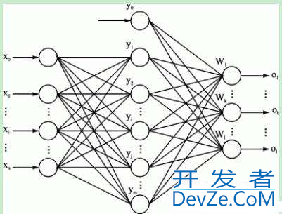 Java实现BP神经网络MNIST手写数字识别的示例详解