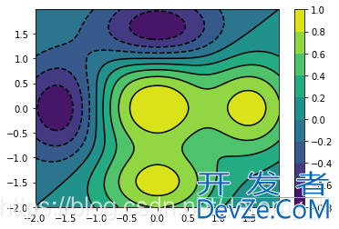 解读等值线图的Python绘制方法