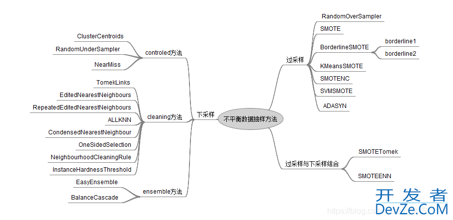 python抽样方法解读及实现过程