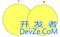 MySQL多表查询与7种JOINS的实现举例