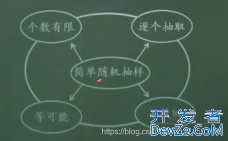 python抽样方法解读及实现过程