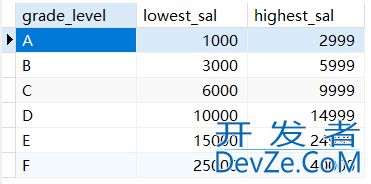 MySQL多表查询与7种JOINS的实现举例