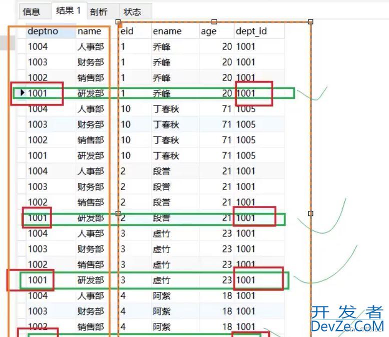 MySQL中的多表联合查询功能操作