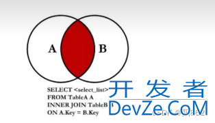 MySQL中的多表联合查询功能操作