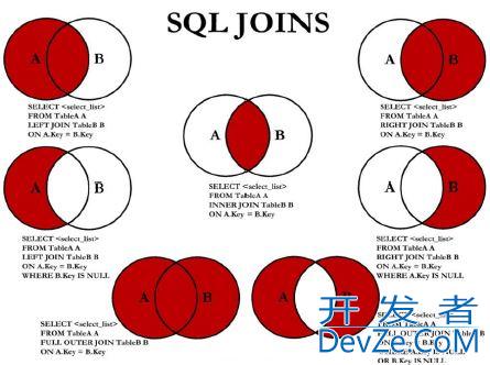 MySQL多表查询与7种JOINS的实现举例