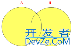 MySQL多表查询与7种JOINS的实现举例