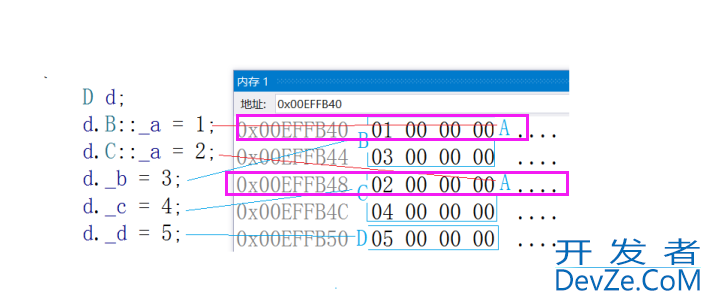 详解C++中菱形继承的原理与解决方法