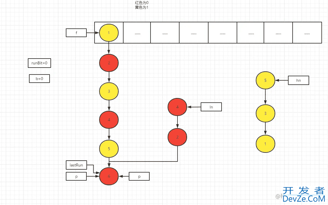 Java并发源码分析ConcurrentHashMap线程集合