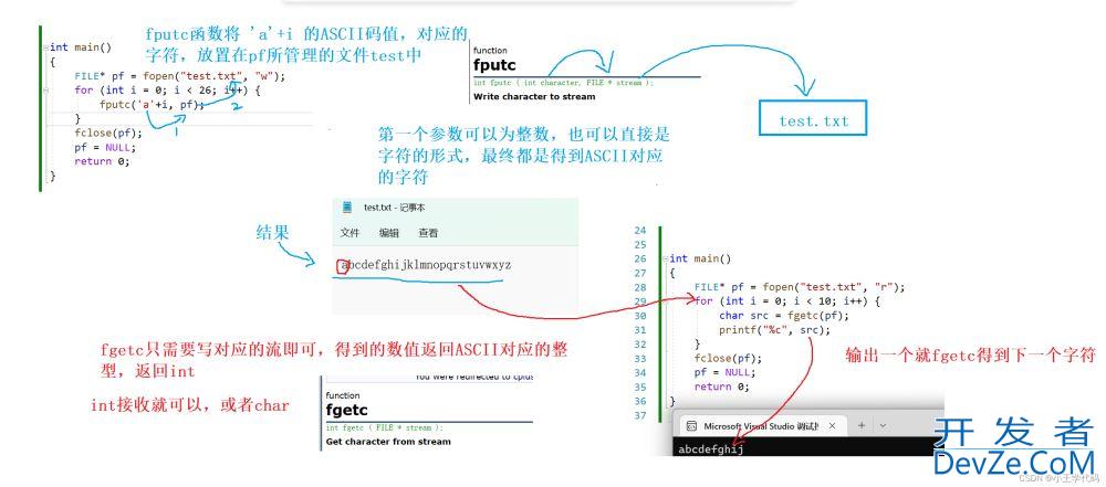 C语言实现文件操作实例(简单图示讲解)