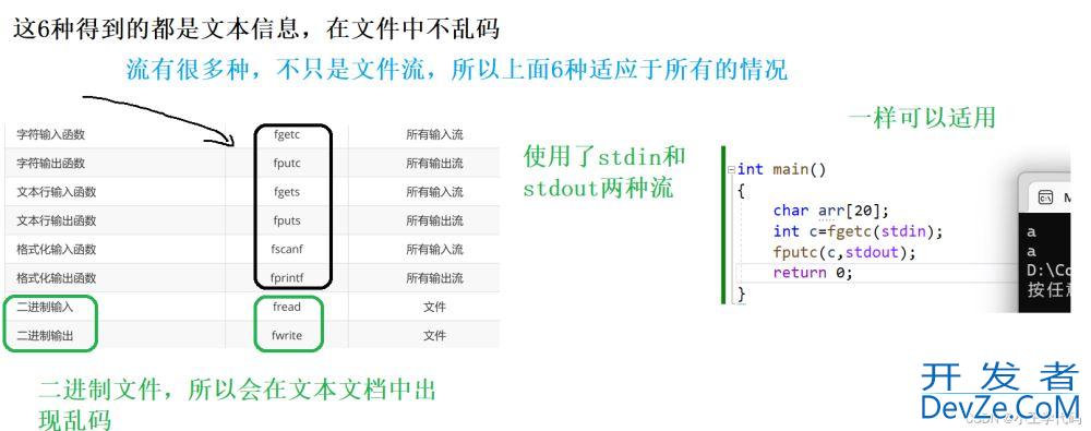 C语言实现文件操作实例(简单图示讲解)