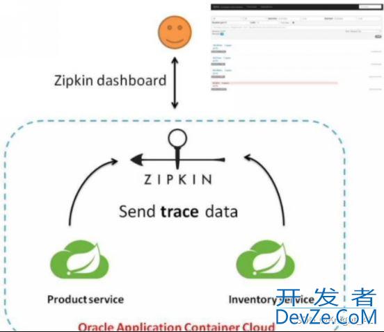 SpringCloud_Sleuth分布式链路请求跟踪的示例代码