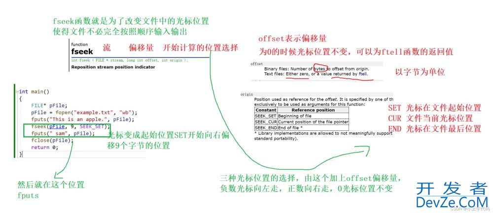 C语言实现文件操作实例(简单图示讲解)