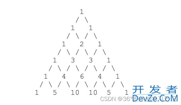 C/C++经典杨辉三角问题解决方案