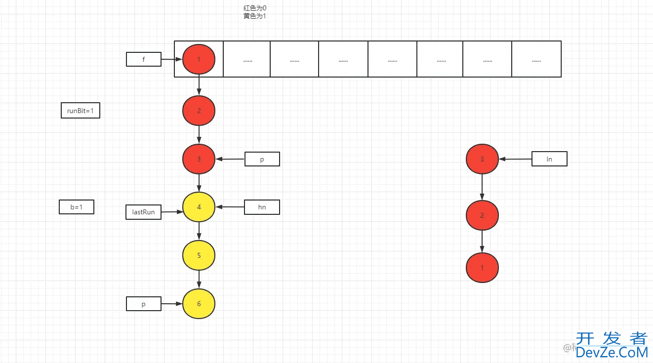 Java并发源码分析ConcurrentHashMap线程集合